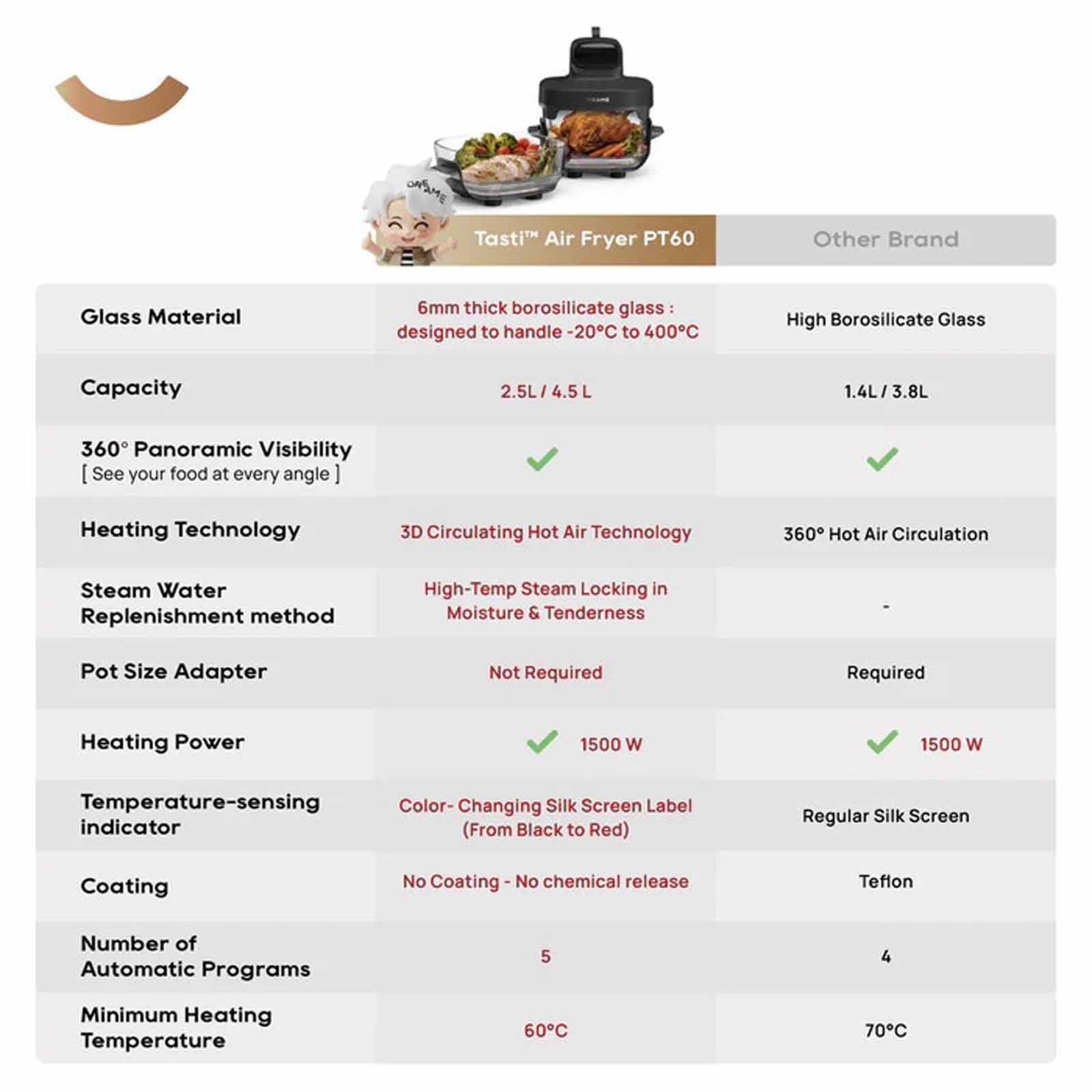DREAME Pt60 Tasti Air Fryer (2.5l And 4.5l) DM-PT60-GL - Image 4